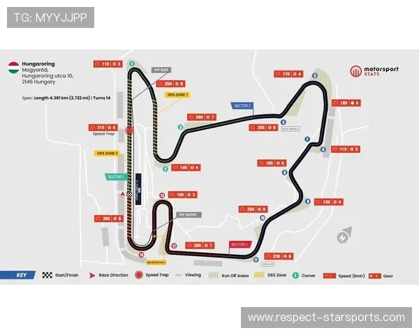 F1赛季精彩回顾：新车亮相、车手变动与赛道更新解析