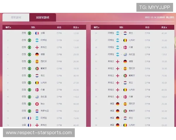 世界杯赛程全解析：重要比赛时间与对阵安排详细指南