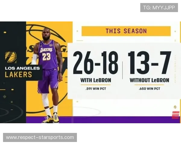 湖人队季后赛前景分析詹姆斯状态恢复成关键因素