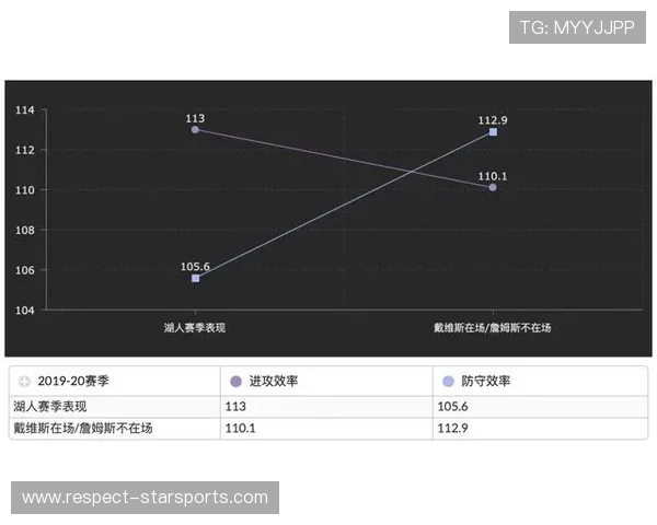 基于多维比赛模型的英超球队攻防效率数据深度分析 基于多维比赛模型的英超球队攻防效率数据深度分析